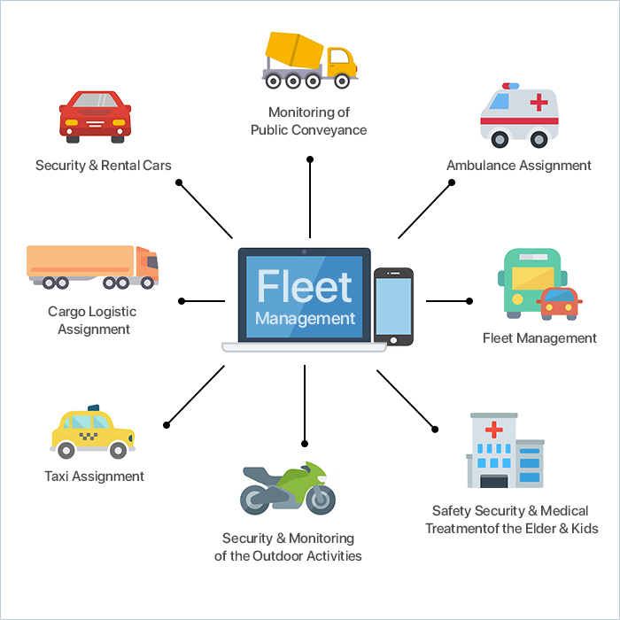 Efficient Fleet Management